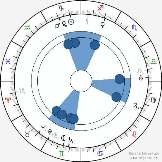 Arthur Edmund Carewe wikipedie, horoscope, astrology, instagram