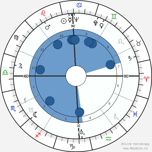 Arthur Epton wikipedie, horoscope, astrology, instagram