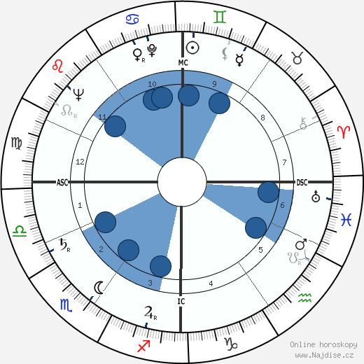 Arthur Erickson wikipedie, horoscope, astrology, instagram