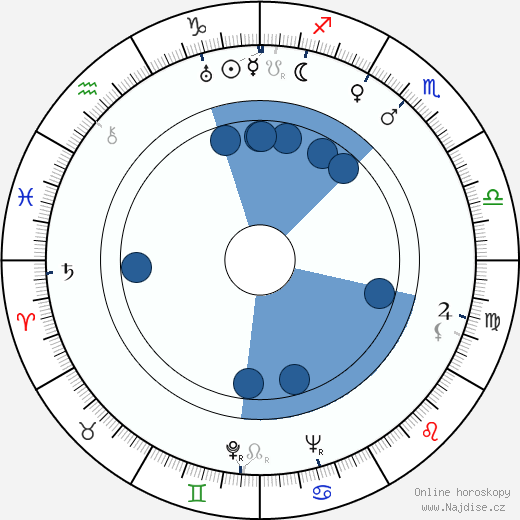 Arthur Fitz-Richard wikipedie, horoscope, astrology, instagram