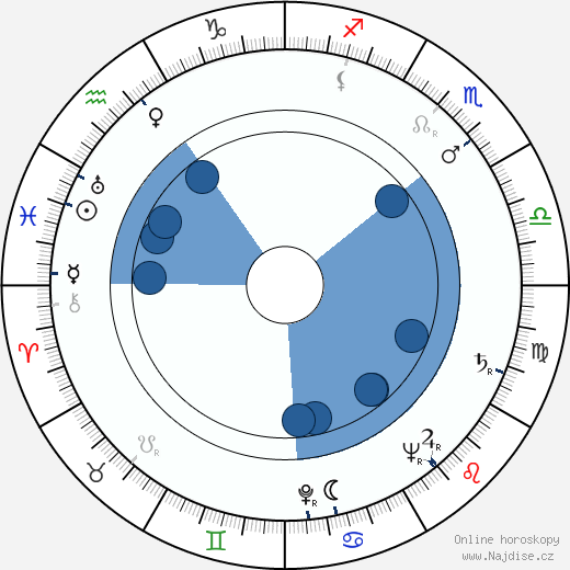 Arthur Franz wikipedie, horoscope, astrology, instagram