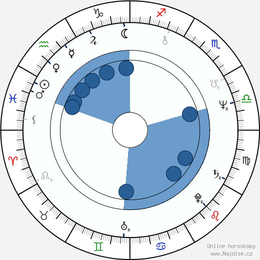 Arthur French wikipedie, horoscope, astrology, instagram