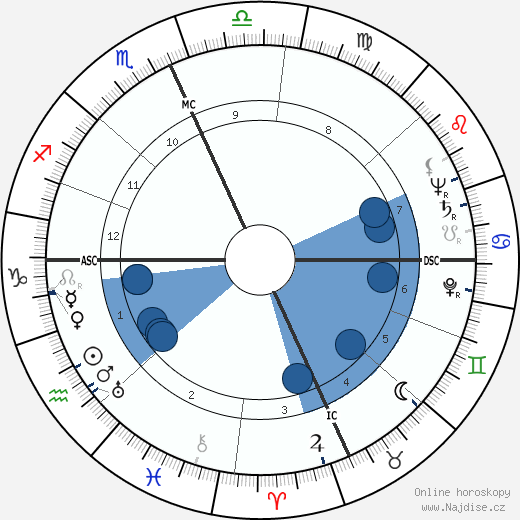 Arthur Gerald Esch wikipedie, horoscope, astrology, instagram