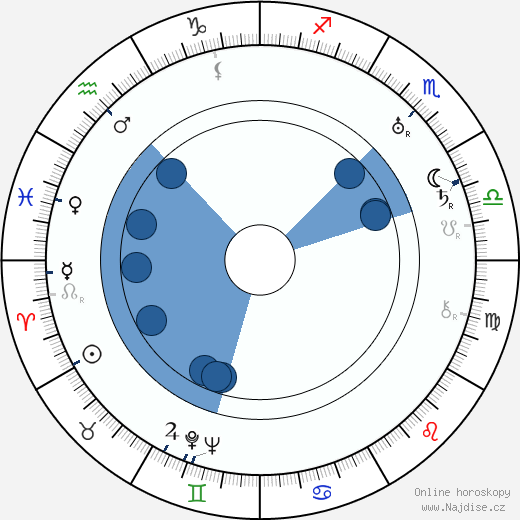 Arthur Goullet wikipedie, horoscope, astrology, instagram