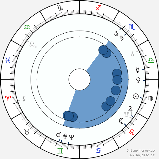 Arthur Greville Collins wikipedie, horoscope, astrology, instagram