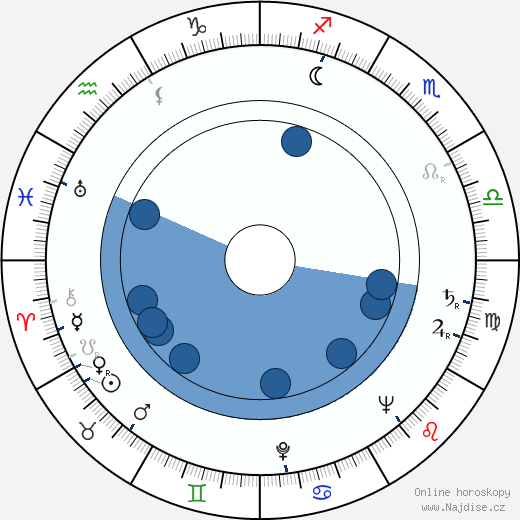 Arthur H. Nadel wikipedie, horoscope, astrology, instagram