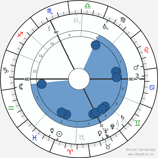 Arthur H. Vandenberg wikipedie, horoscope, astrology, instagram