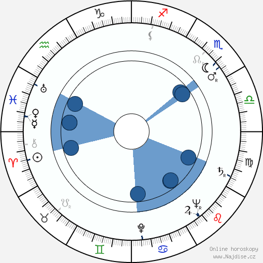 Arthur Hailey wikipedie, horoscope, astrology, instagram