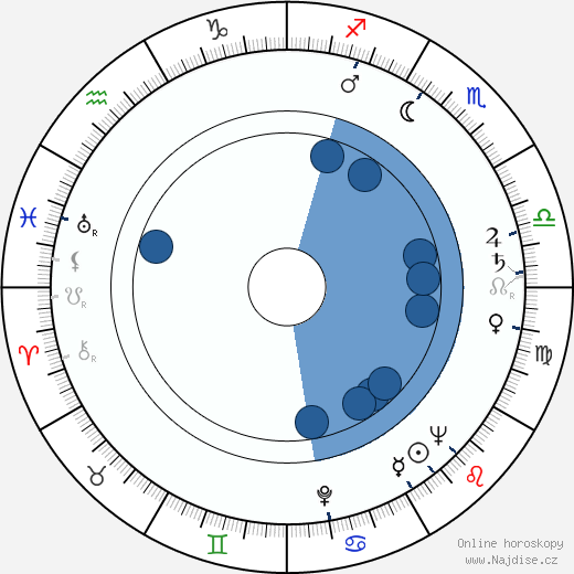 Arthur Hill wikipedie, horoscope, astrology, instagram