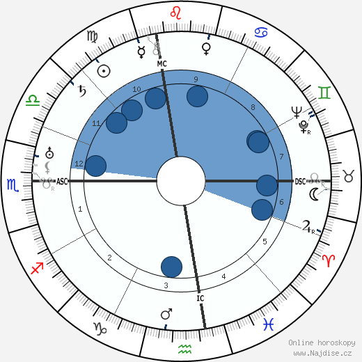 Arthur Holly Compton wikipedie, horoscope, astrology, instagram