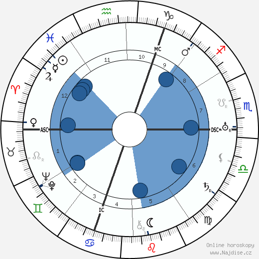 Arthur Honegger wikipedie, horoscope, astrology, instagram