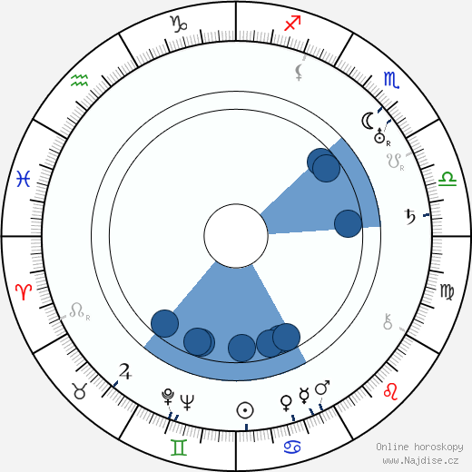 Arthur Hughes wikipedie, horoscope, astrology, instagram