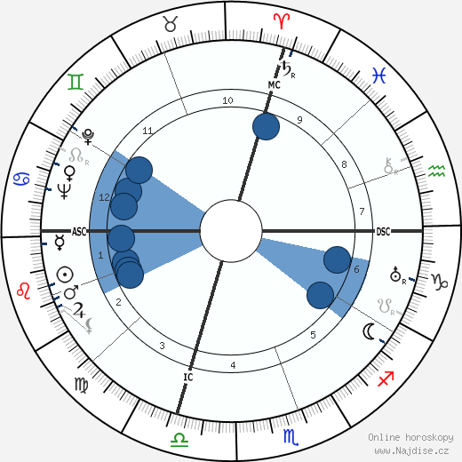 Arthur J. Goldberg wikipedie, horoscope, astrology, instagram