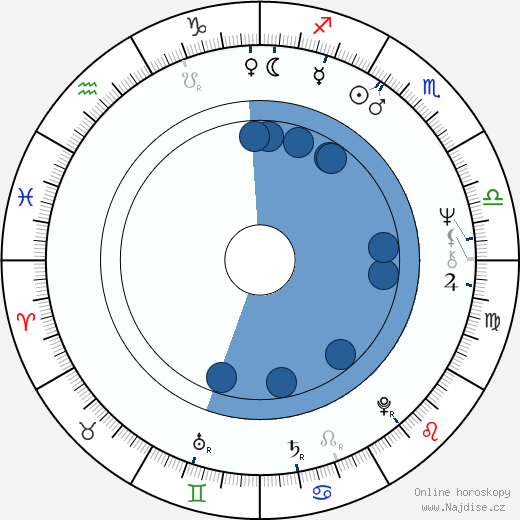 Arthur J. Nascarella wikipedie, horoscope, astrology, instagram