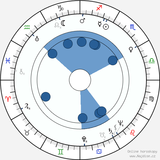 Arthur J. Ornitz wikipedie, horoscope, astrology, instagram