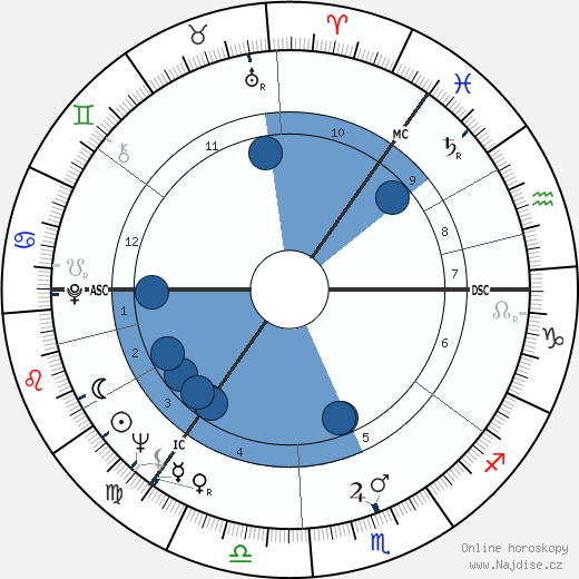 Arthur Jackson wikipedie, horoscope, astrology, instagram