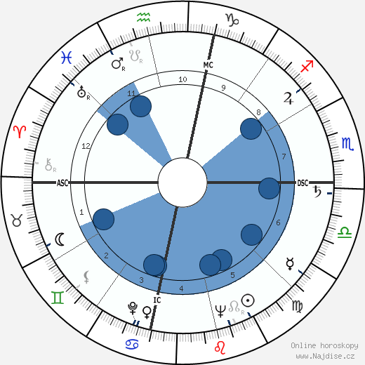 Arthur Janov wikipedie, horoscope, astrology, instagram