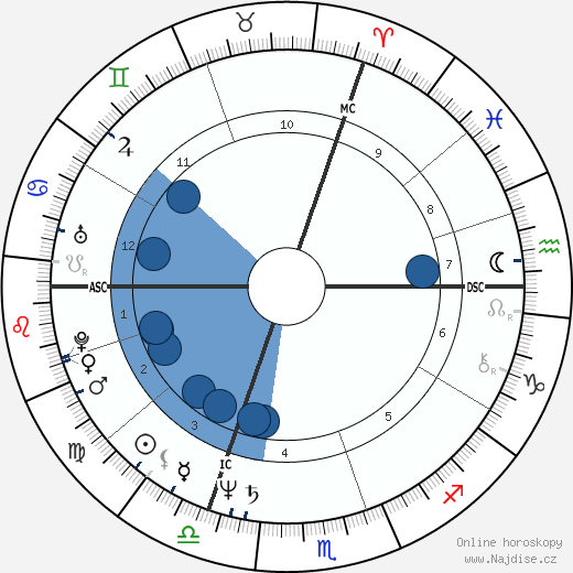 Arthur Joffé wikipedie, horoscope, astrology, instagram