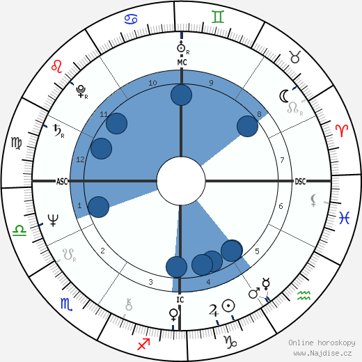 Arthur Johnson wikipedie, horoscope, astrology, instagram