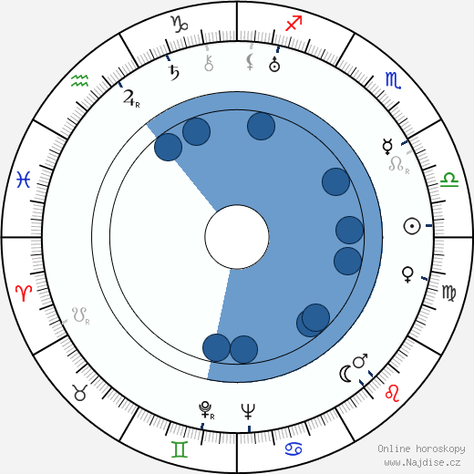 Arthur Jopp wikipedie, horoscope, astrology, instagram