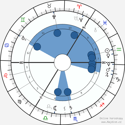 Arthur Keith wikipedie, horoscope, astrology, instagram