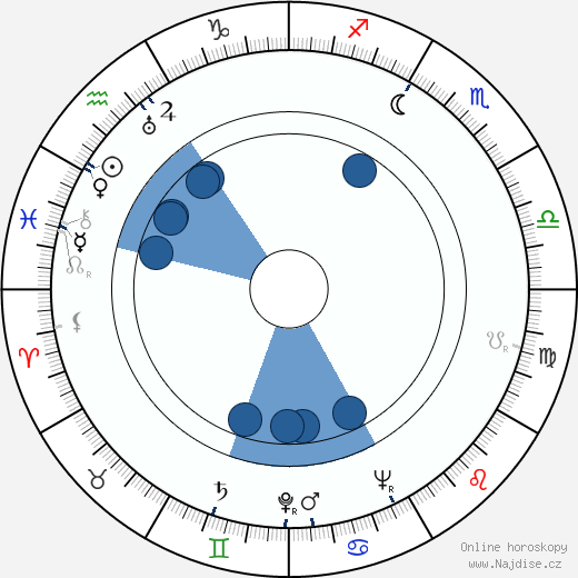 Arthur Kennedy wikipedie, horoscope, astrology, instagram