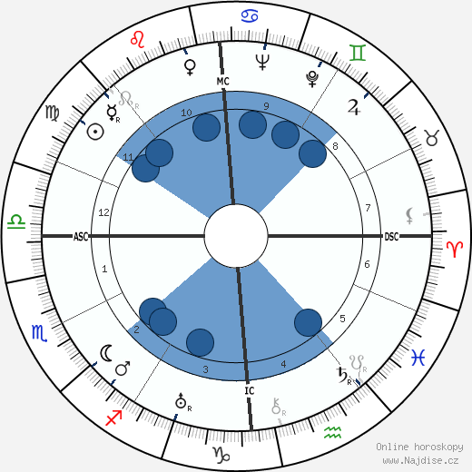 Arthur Koestler wikipedie, horoscope, astrology, instagram