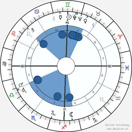 Arthur L. Stewart wikipedie, horoscope, astrology, instagram