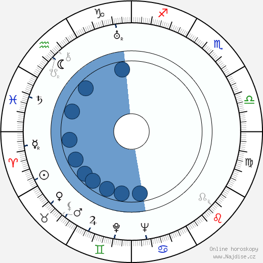 Arthur Lake wikipedie, horoscope, astrology, instagram