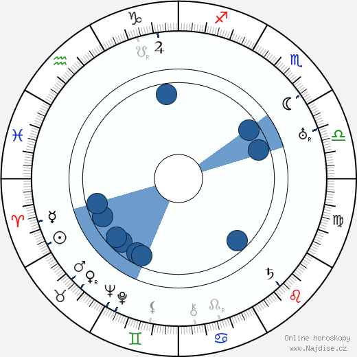 Arthur Lange wikipedie, horoscope, astrology, instagram