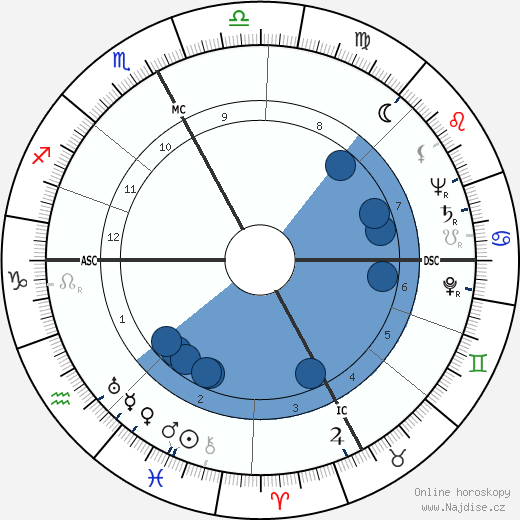 Arthur Larkin wikipedie, horoscope, astrology, instagram