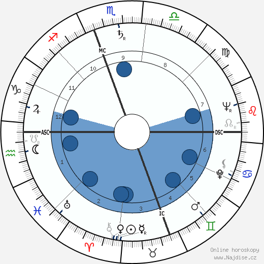 Arthur Larsen wikipedie, horoscope, astrology, instagram