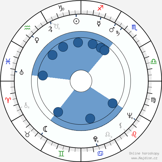 Arthur Loew Jr. wikipedie, horoscope, astrology, instagram