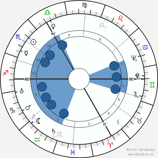 Arthur M. Young wikipedie, horoscope, astrology, instagram