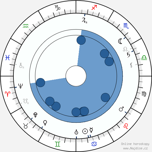 Arthur Mackley wikipedie, horoscope, astrology, instagram