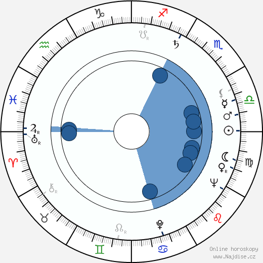 Arthur Malet wikipedie, horoscope, astrology, instagram