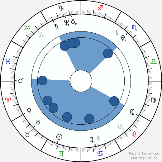 Arthur McKinnon wikipedie, horoscope, astrology, instagram