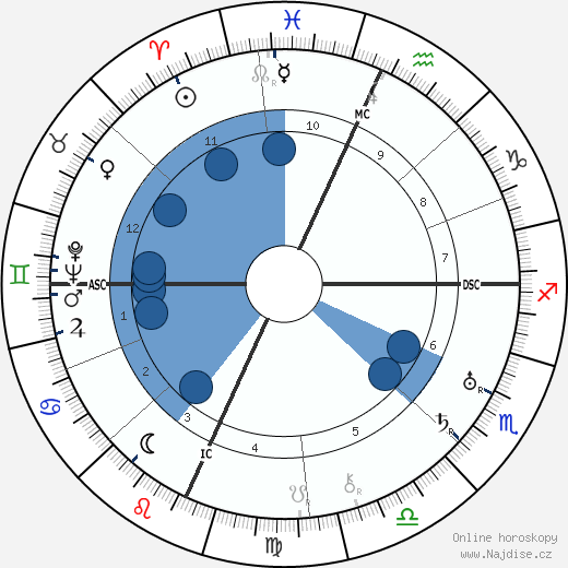 Arthur Murray wikipedie, horoscope, astrology, instagram