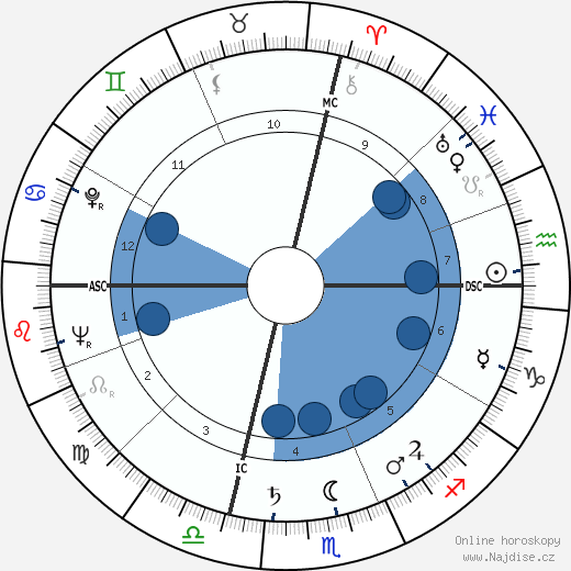 Arthur Newman wikipedie, horoscope, astrology, instagram
