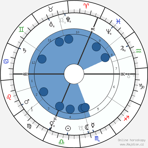 Arthur Nikisch wikipedie, horoscope, astrology, instagram