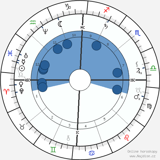 Arthur P. Gorman wikipedie, horoscope, astrology, instagram