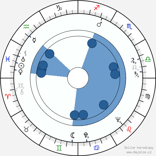 Arthur P. Jacobs wikipedie, horoscope, astrology, instagram