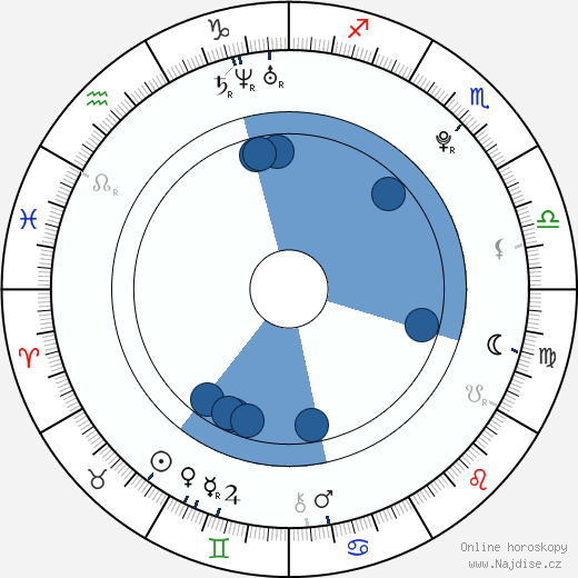 Arthur Pauli wikipedie, horoscope, astrology, instagram
