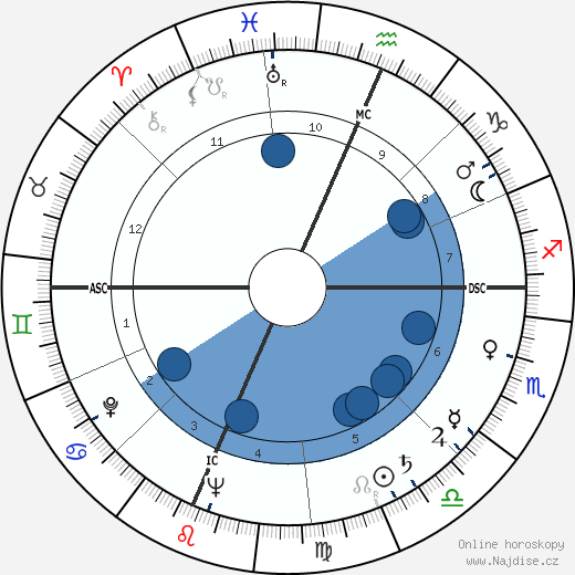 Arthur Penn wikipedie, horoscope, astrology, instagram