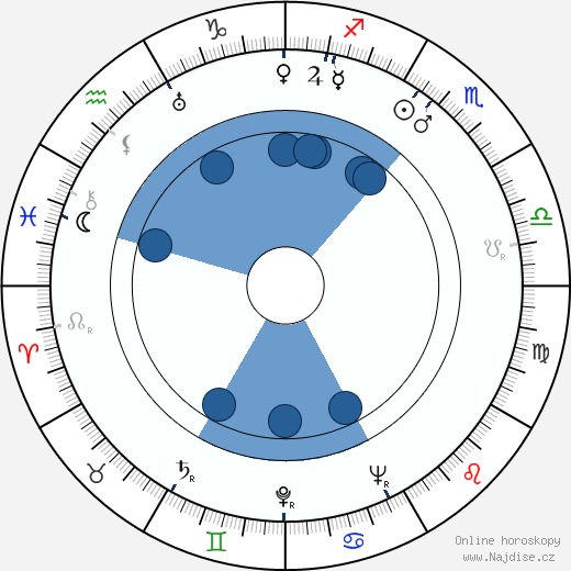 Arthur Peterson wikipedie, horoscope, astrology, instagram