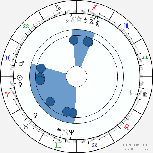 Arthur Pohl wikipedie, horoscope, astrology, instagram