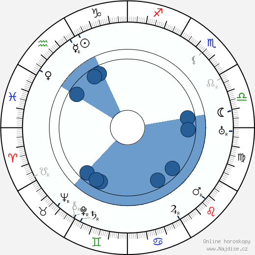 Arthur Ransome wikipedie, horoscope, astrology, instagram