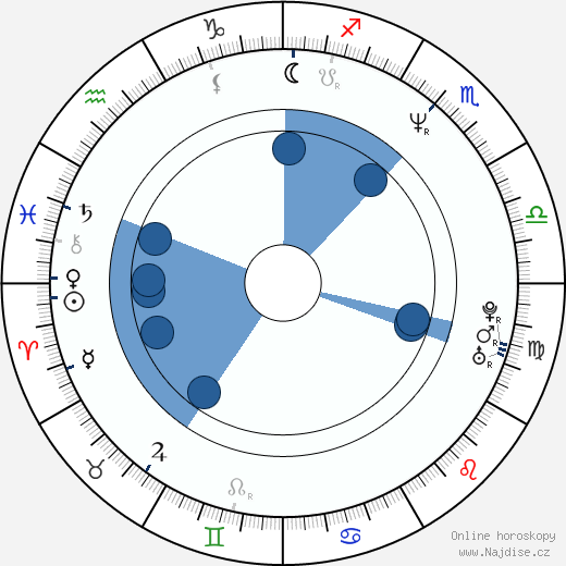 Arthur Reinhart wikipedie, horoscope, astrology, instagram