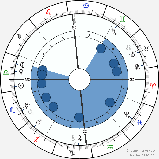 Arthur Rimbaud wikipedie, horoscope, astrology, instagram