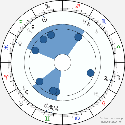 Arthur Ripley wikipedie, horoscope, astrology, instagram